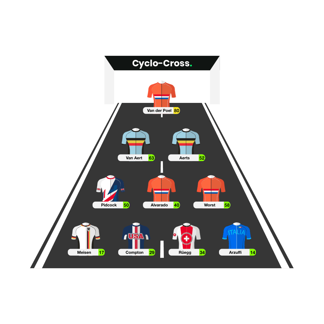 Fantasy Cyclo-Cross