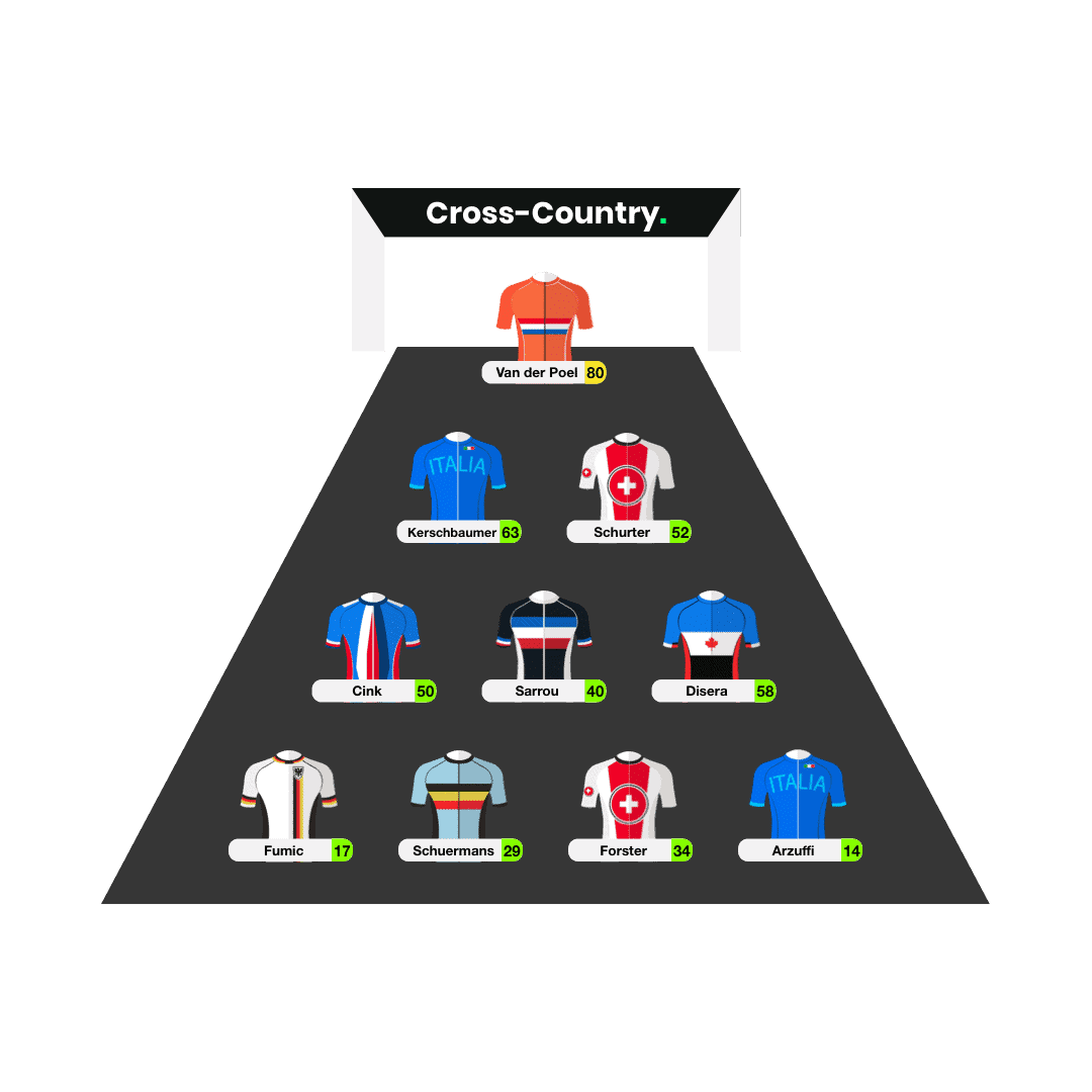 Fantasy Mountain Bike Lineup