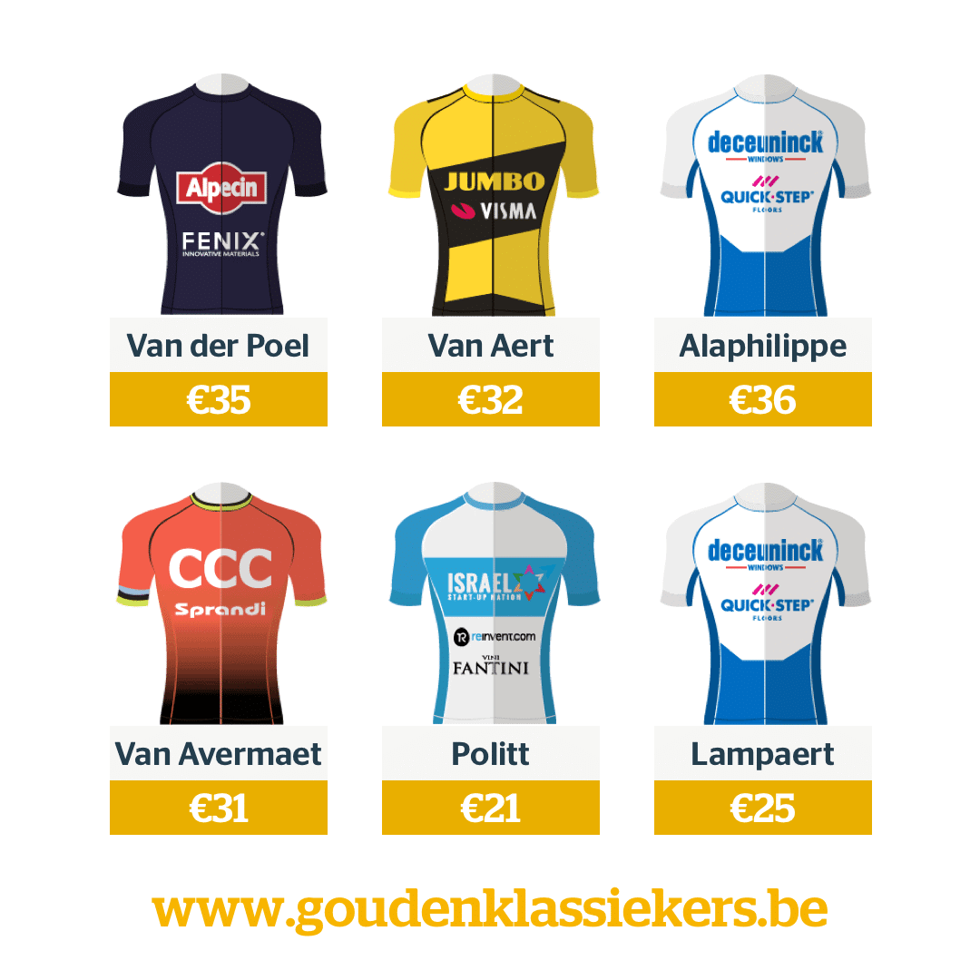 Gouden Klassiekers 2020 most picked cyclists