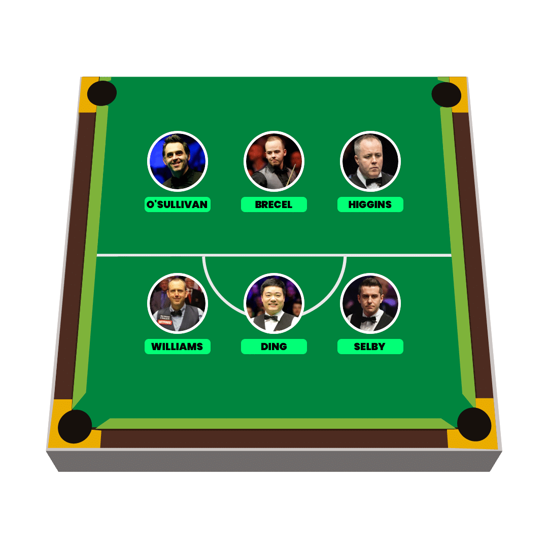 Fantasy Snooker Lineup
