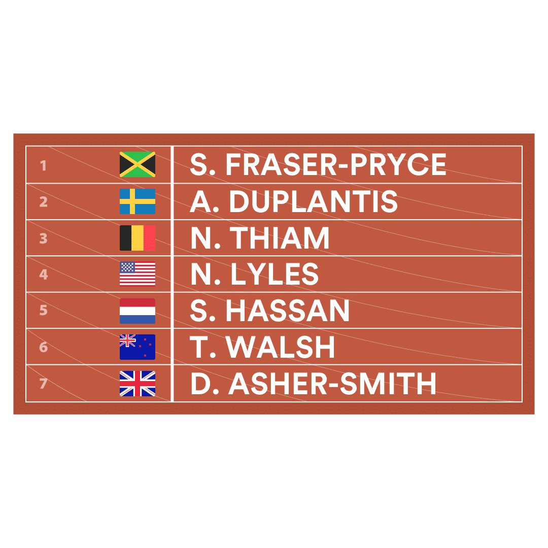 Fantasy Athletics Lineup
