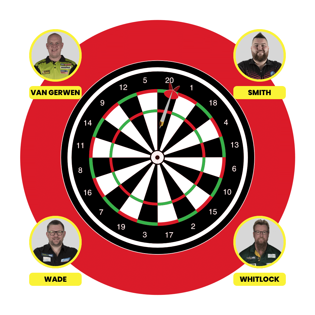 darts line up