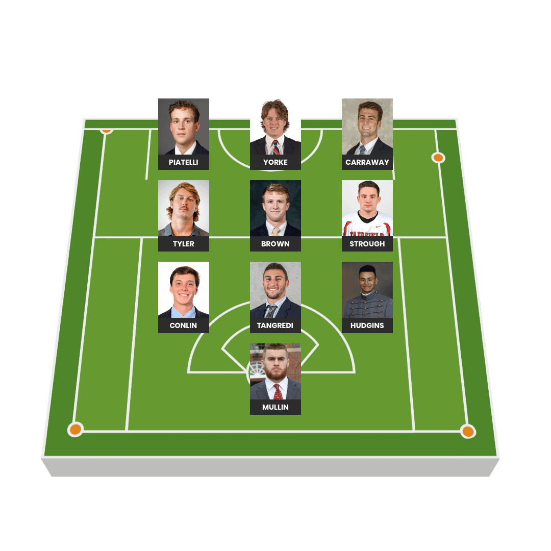 Fantasy Lacrosse Lineup