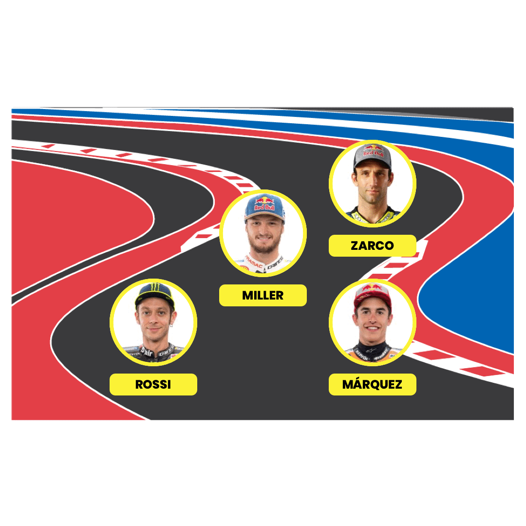 Fantasy MotoGP Lineup