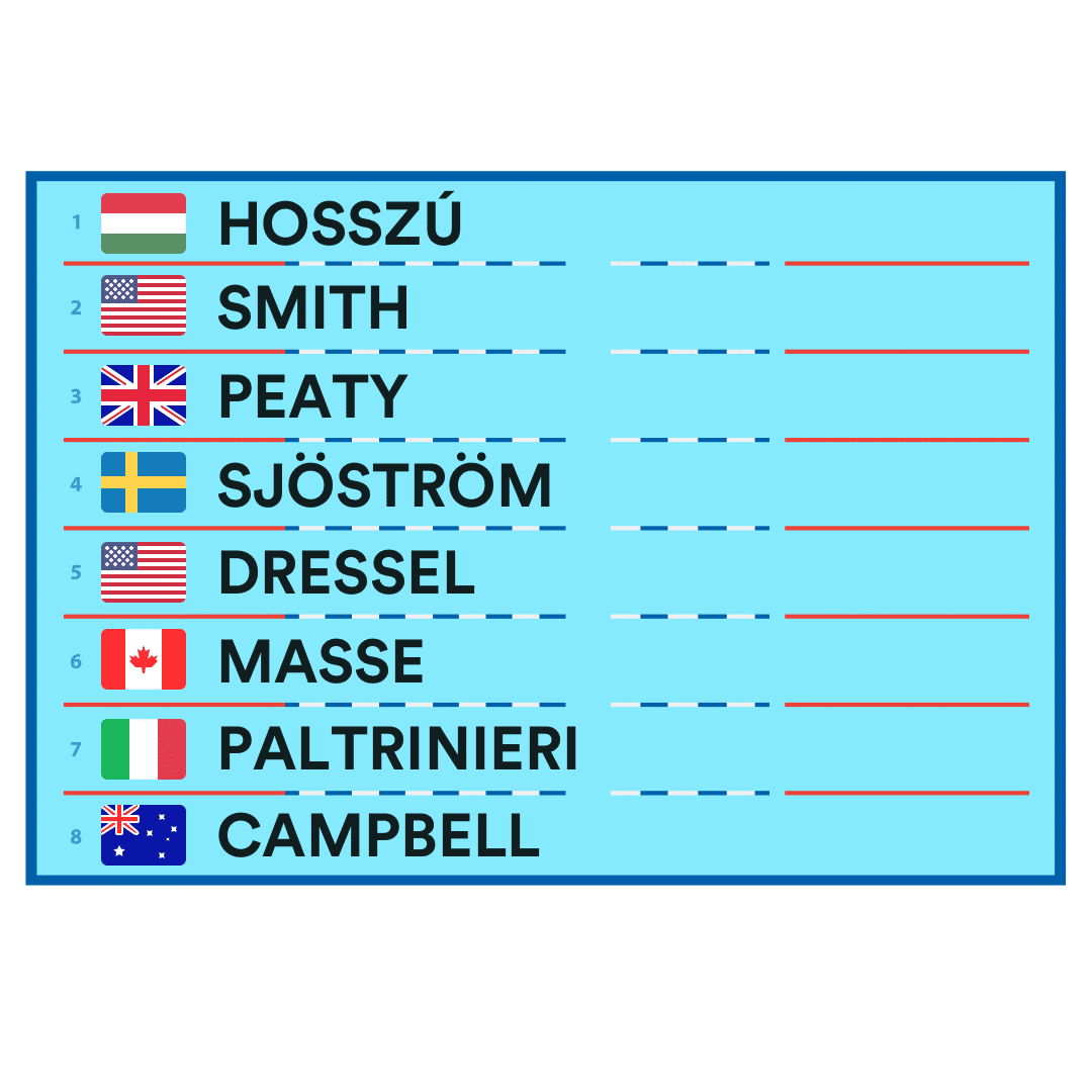 Fantasy Swimming Lineup