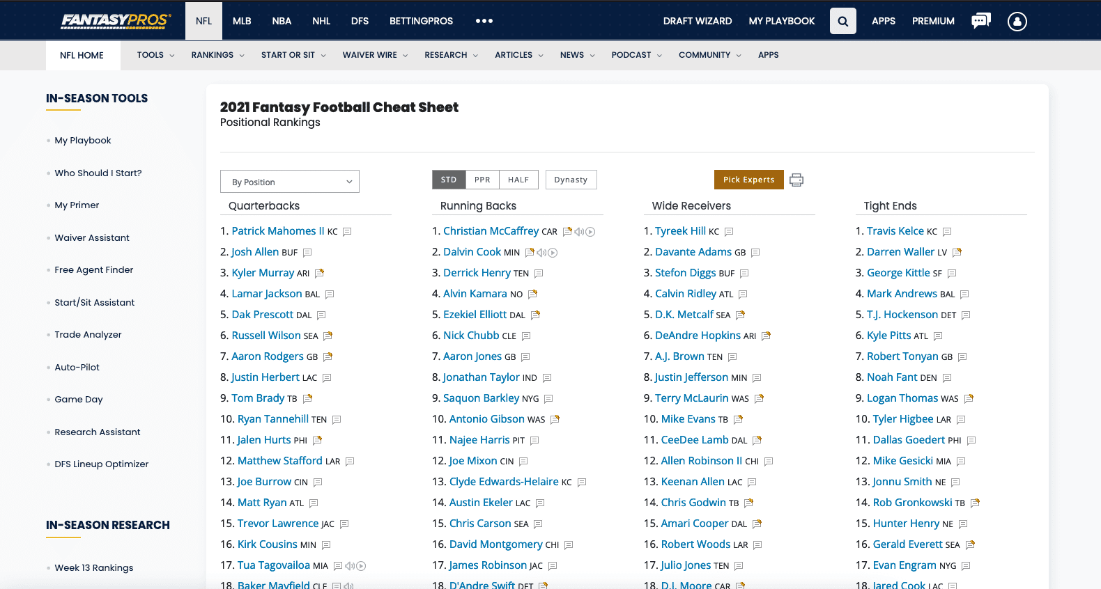 fantasy football cheat sheet with projected points