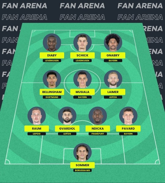 Fantasy Bundesliga Germany