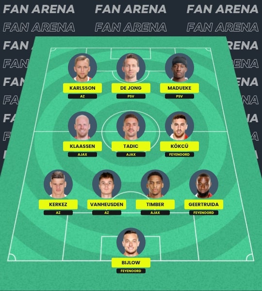 Fantasy Eredivisie Netherlands