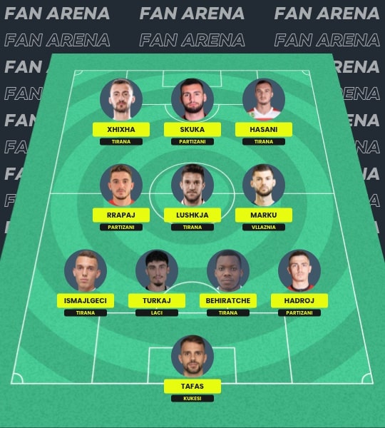 Fantasy Kategoria Superiore Football software development