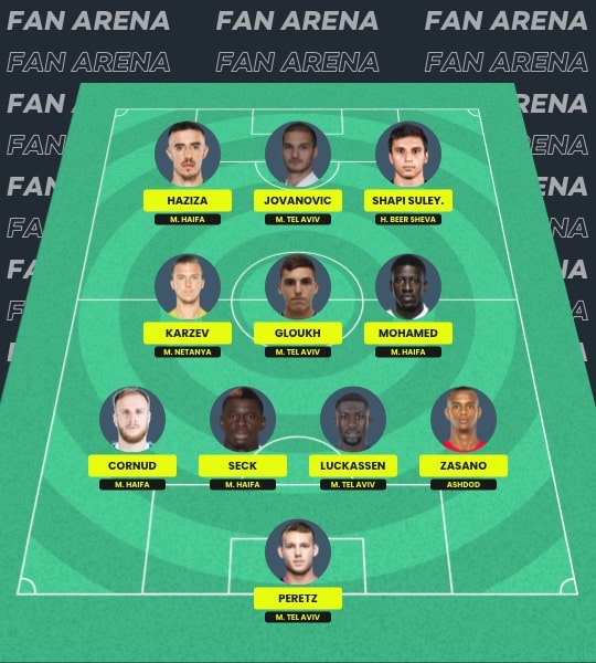 Fantasy Ligat Ha’Al Football software development Fan Arena